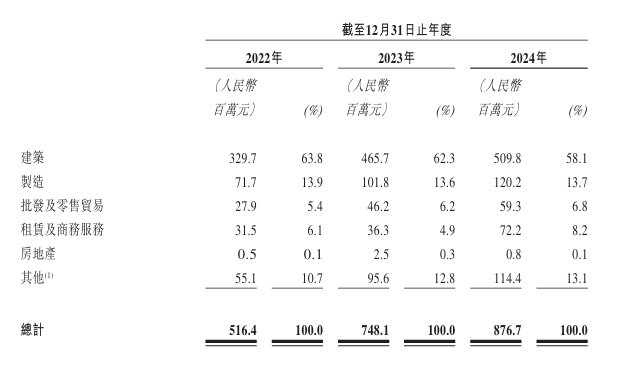 中企云链再冲港股IPO：毛利率超茅台，费用吞噬净利润__中企云链再冲港股IPO：毛利率超茅台，费用吞噬净利润
