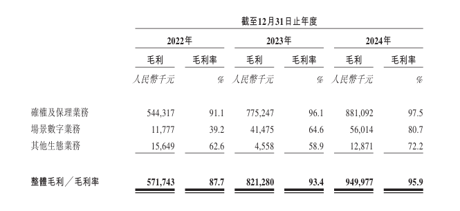 中企云链再冲港股IPO：毛利率超茅台，费用吞噬净利润__中企云链再冲港股IPO：毛利率超茅台，费用吞噬净利润