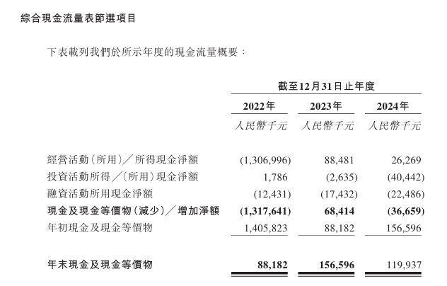 中企云链再冲港股IPO：毛利率超茅台，费用吞噬净利润__中企云链再冲港股IPO：毛利率超茅台，费用吞噬净利润