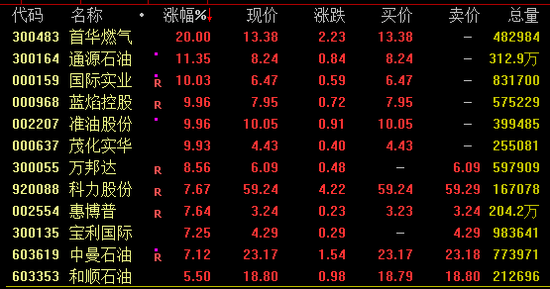 石油股涨价_石油涨股票跌_