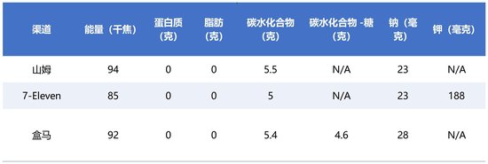 _椰子水饮料的功效与作用_椰子水饮料是真的吗