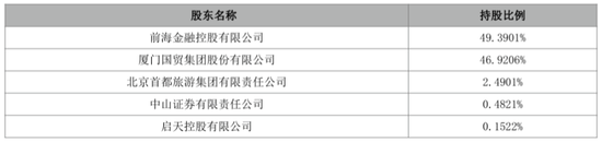 _世纪证券首席信息官王育锋拟离任_世纪证券首席信息官王育锋拟离任