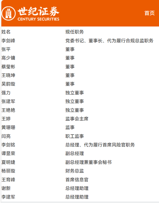 _世纪证券首席信息官王育锋拟离任_世纪证券首席信息官王育锋拟离任