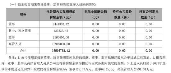 世纪证券首席信息官王育锋拟离任__世纪证券首席信息官王育锋拟离任