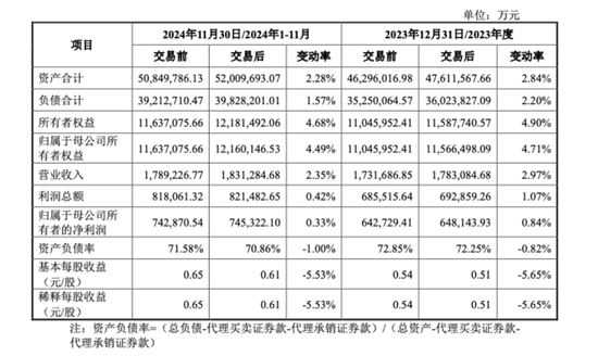 万和证券前身_万和证券和国信证券_