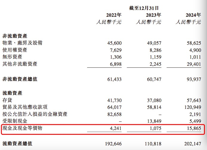 沈阳承泰科技有限公司_连续三年亏损说明书_