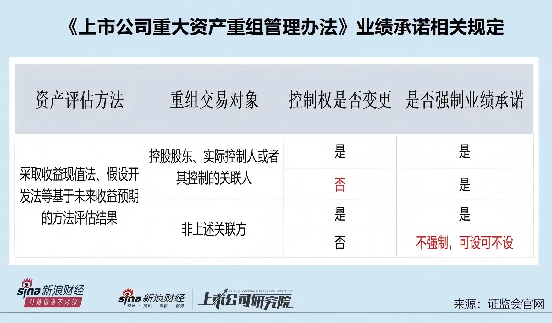 资产重组评估_资产重组后评价的主要指标_