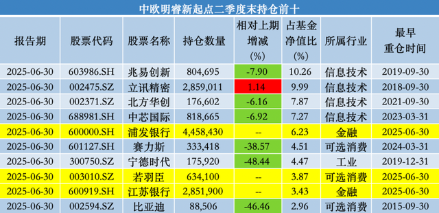 中欧基金葛兰二季度加仓科伦药业、三生制药，业绩回暖难挡高份额净赎回_中欧基金葛兰二季度加仓科伦药业、三生制药，业绩回暖难挡高份额净赎回_
