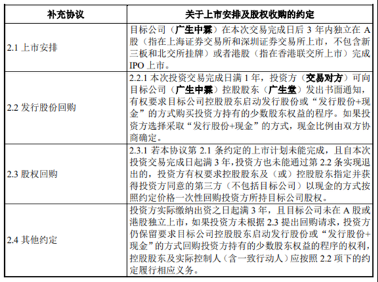 募投对股价的影响__募股的意思