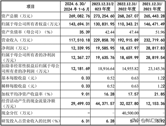 拟募资12亿，尿素传感器巨头IPO终止！华泰联合证券保荐__拟募资12亿，尿素传感器巨头IPO终止！华泰联合证券保荐