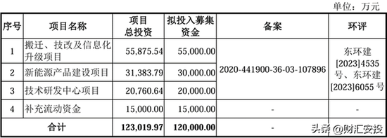 拟募资12亿，尿素传感器巨头IPO终止！华泰联合证券保荐__拟募资12亿，尿素传感器巨头IPO终止！华泰联合证券保荐