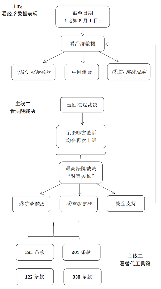美国关税战的国际影响_美国内战关税_