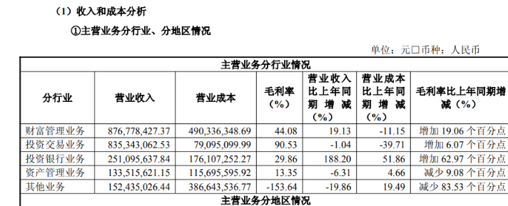 来源：半年报