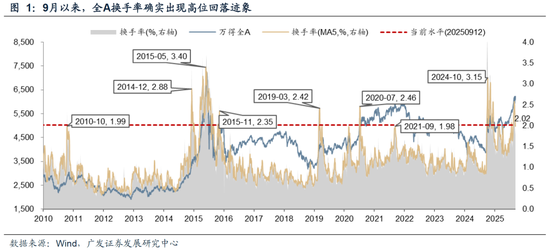 _【广发策略】如何区分主线是调整还是终结？_【广发策略】如何区分主线是调整还是终结？