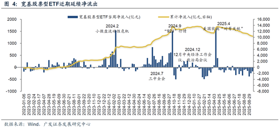 _【广发策略】如何区分主线是调整还是终结？_【广发策略】如何区分主线是调整还是终结？