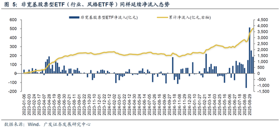 _【广发策略】如何区分主线是调整还是终结？_【广发策略】如何区分主线是调整还是终结？