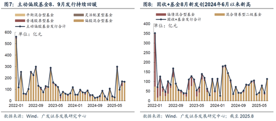 【广发策略】如何区分主线是调整还是终结？_【广发策略】如何区分主线是调整还是终结？_