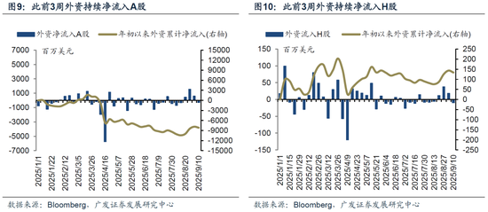 【广发策略】如何区分主线是调整还是终结？__【广发策略】如何区分主线是调整还是终结？