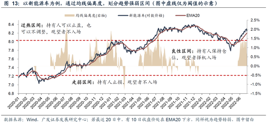 _【广发策略】如何区分主线是调整还是终结？_【广发策略】如何区分主线是调整还是终结？