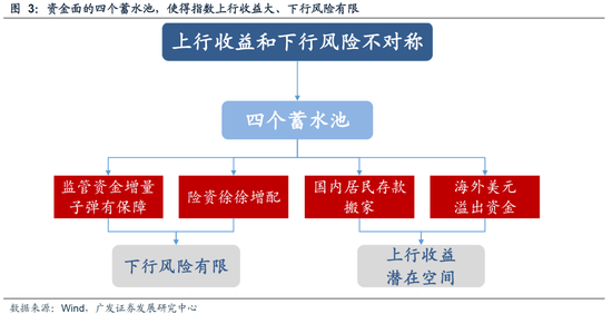【广发策略】如何区分主线是调整还是终结？__【广发策略】如何区分主线是调整还是终结？