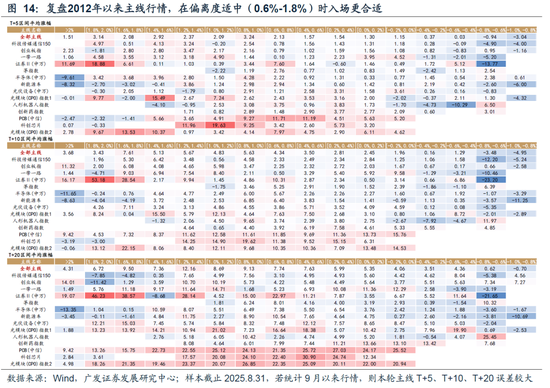 【广发策略】如何区分主线是调整还是终结？__【广发策略】如何区分主线是调整还是终结？