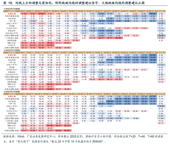 【广发策略】如何区分主线是调整还是终结？_【广发策略】如何区分主线是调整还是终结？_