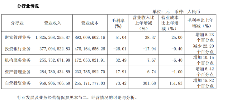 来源：半年报