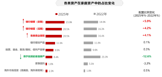 _利率展示_利率状况