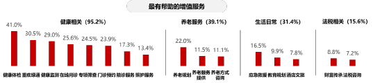 _利率展示_利率状况