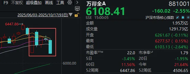 下周的股票会涨吗__下周股市猜想及应对策略