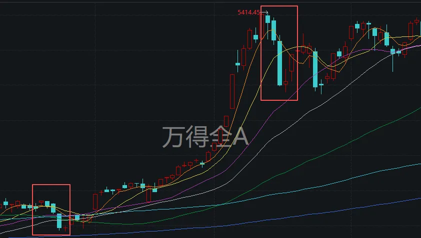 下周股市猜想及应对策略_下周的股票会涨吗_