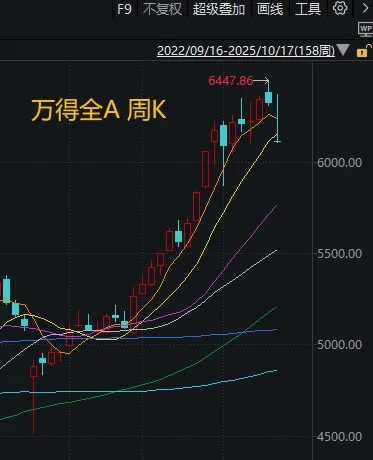 下周的股票会涨吗_下周股市猜想及应对策略_