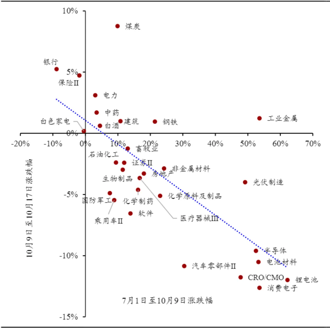 下周的股票会涨吗__下周股市猜想及应对策略