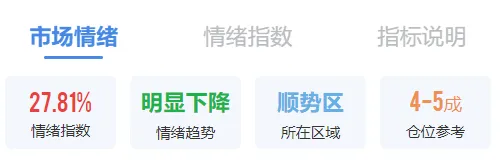 下周股市猜想及应对策略_下周的股票会涨吗_