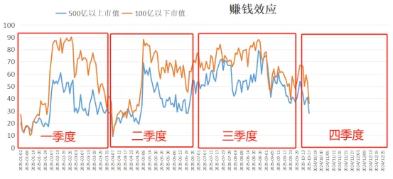 下周股市猜想及应对策略_下周的股票会涨吗_