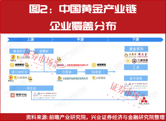 黄金进3年价格曲线__黄金价格弹性