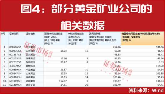 黄金价格弹性__黄金进3年价格曲线