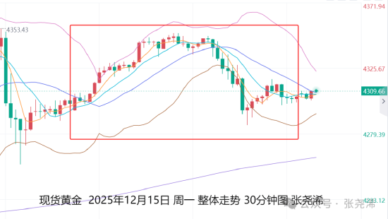 _黄金短期怎么走势_黄金短期仍被看好