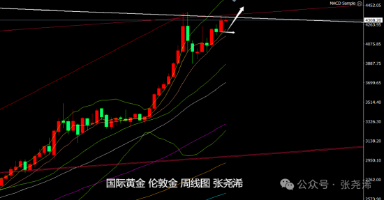 黄金短期怎么走势__黄金短期仍被看好