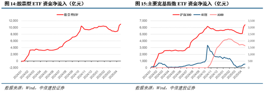 中信红利b最新净__中信红利精选基金