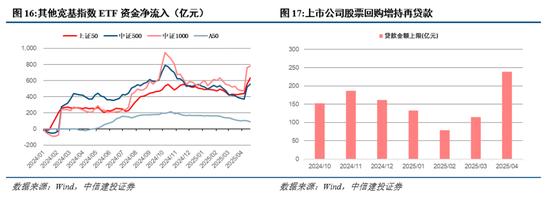 中信红利精选基金_中信红利b最新净_