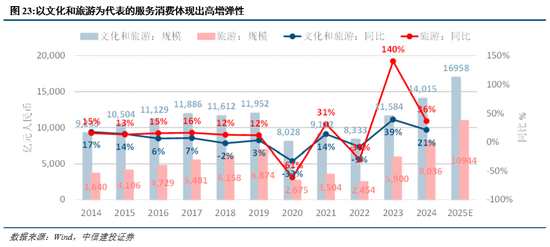 _中信红利b最新净_中信红利精选基金