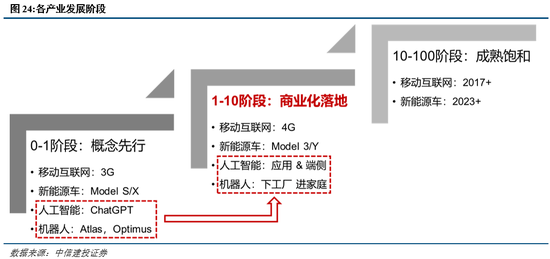 _中信红利精选基金_中信红利b最新净