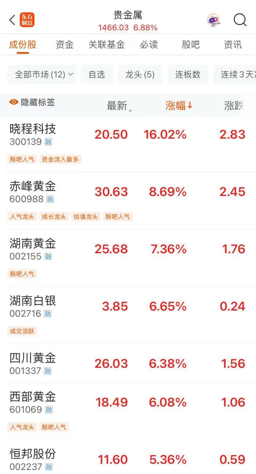 _股票涨黄金跌是什么定律_黄金股票涨停