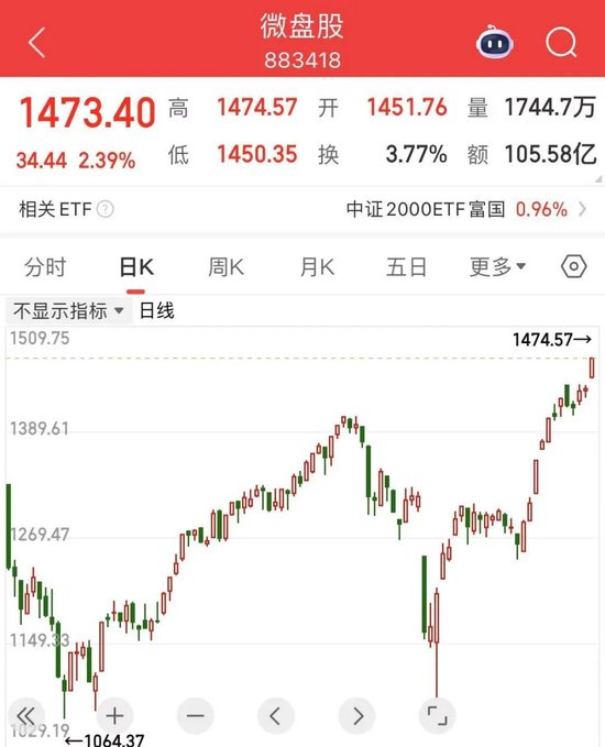 股指历史数据_股票指数历史_