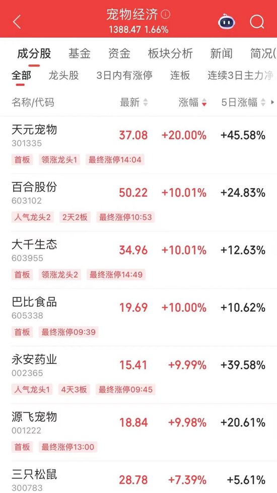 _股指历史数据_股票指数历史