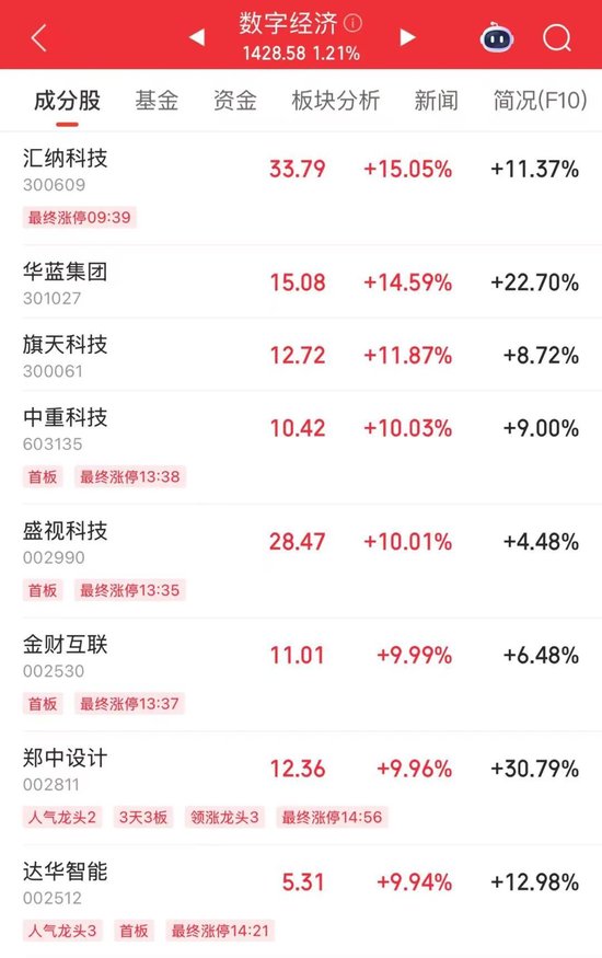 股票指数历史__股指历史数据