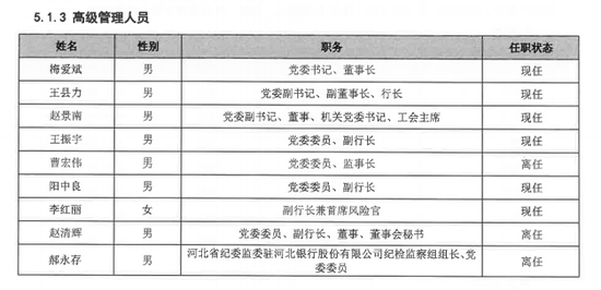 河北银行梅爱斌调研__梅爱斌河北银行党委书记