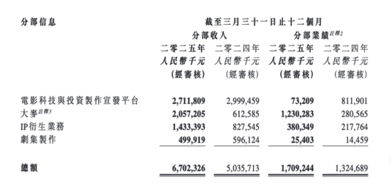 阿里娱乐板块__阿里文化娱乐公司