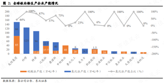 连续三轮涨价，钛白粉喜迎基本面改善？小弟股价疯涨，大哥按兵不动，悲喜并不相通_连续三轮涨价，钛白粉喜迎基本面改善？小弟股价疯涨，大哥按兵不动，悲喜并不相通_